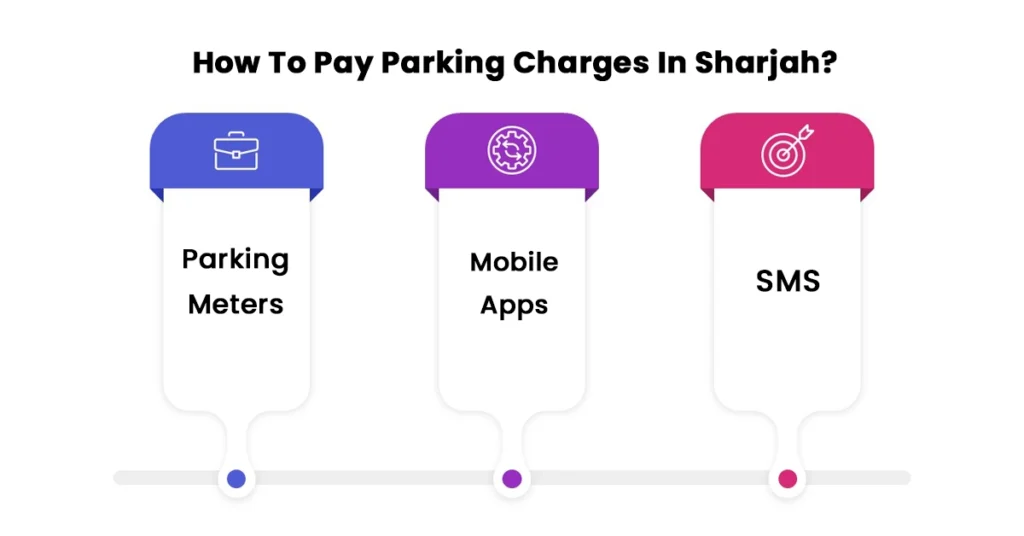 How To Pay Parking Charges In Sharjah?