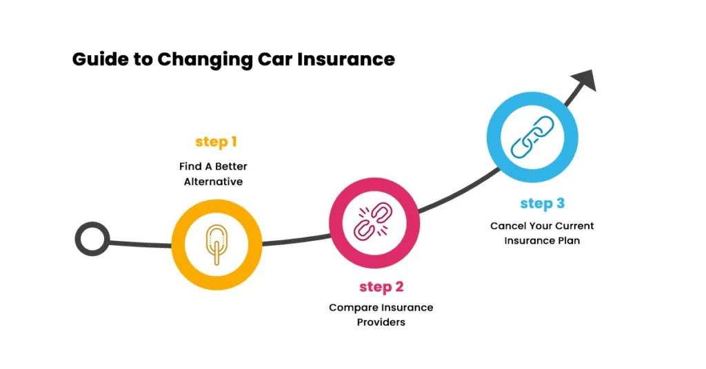 Step-by-Step Guide to Changing Car Insurance