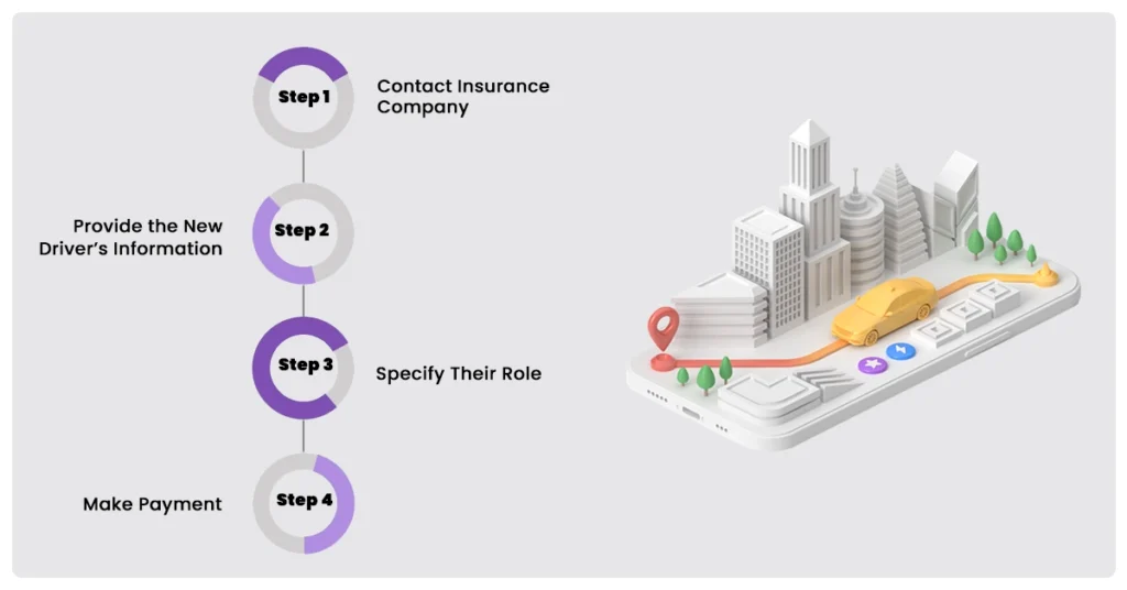 Steps to Add a Driver to Your Car Insurance
