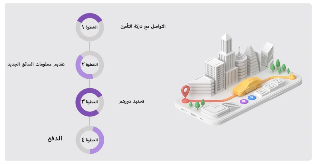 كيفية إضافة شخص إلى تأمين سياراتك خطوة بخطوة