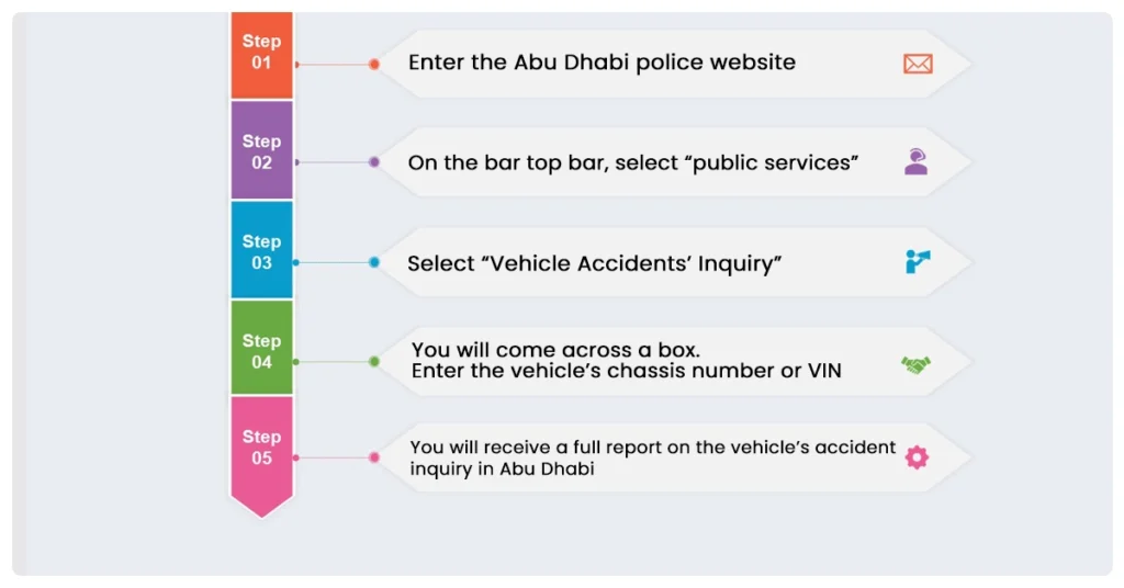 Check Car Accident History on the Abu Dhabi Police Website