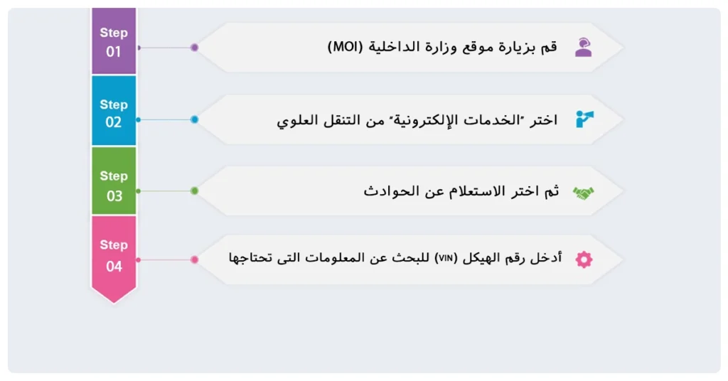 تحقق من تاريخ حوادث السيارات على موقع شرطة أبو ظبي