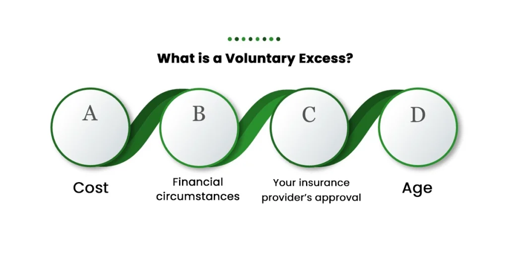 What is a Voluntary Excess?