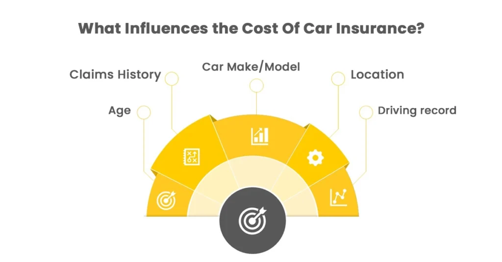 What Influences the Cost Of Car Insurance?