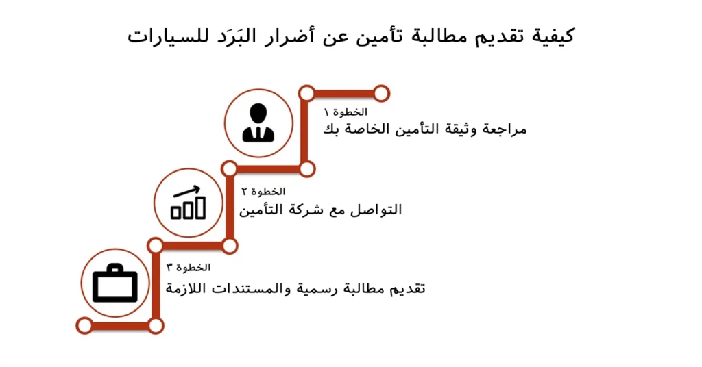 كيفية تقديم مطالبة تأمين عن أضرار البَرَد للسيارات