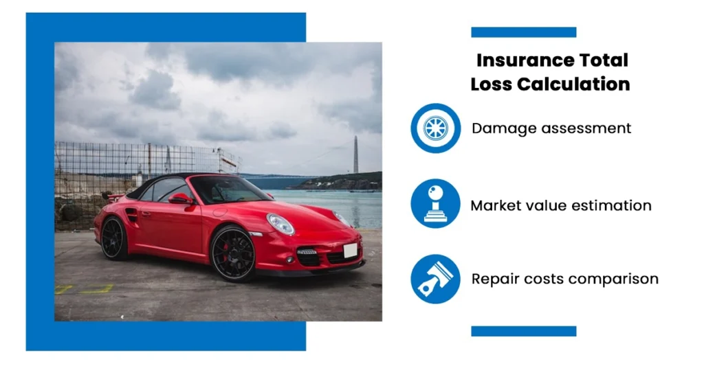 How Does Insurance Total Loss Calculation Work?