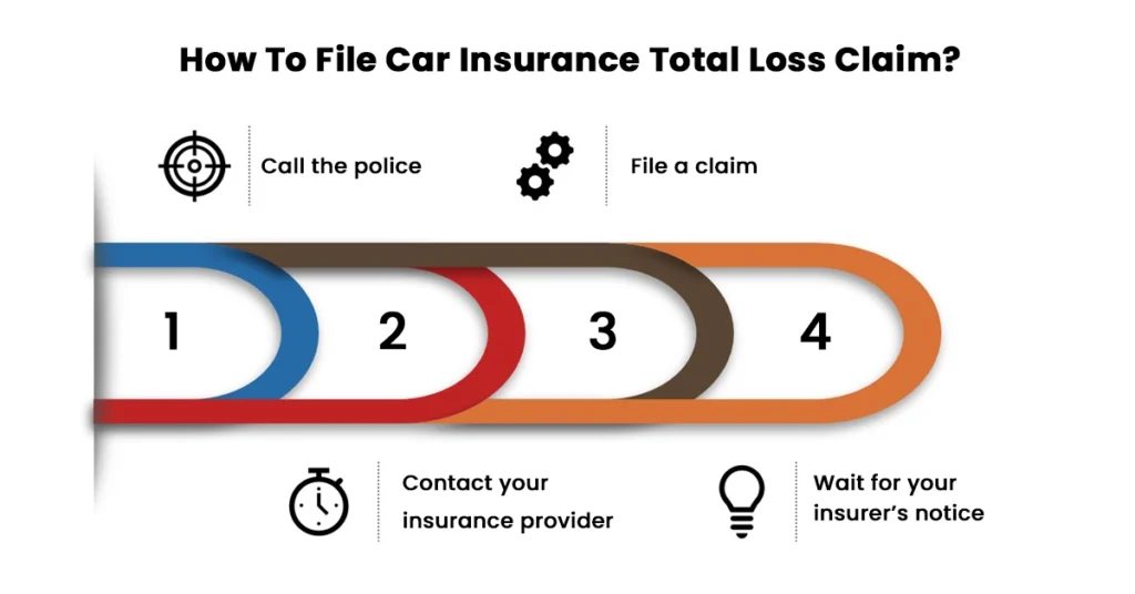 How To File Car Insurance Total Loss Claim?