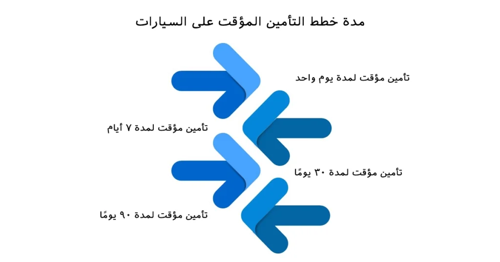 مدة خطط التأمين المؤقت على السيارات