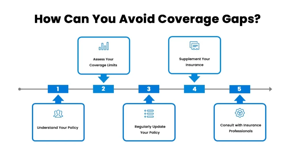 How Can You Avoid Coverage Gaps?