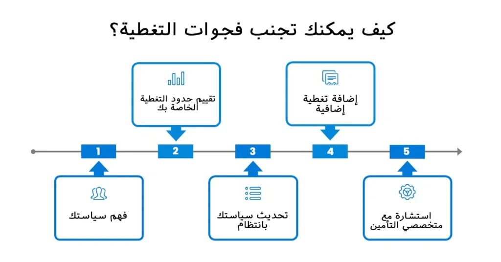 كيف يمكنك تجنب فجوات التغطية؟