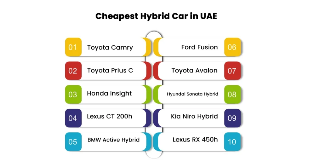 Cheapest Hybrid Car in UAE