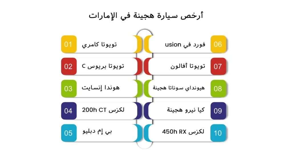 أرخص سيارة هجينة في الإمارات
