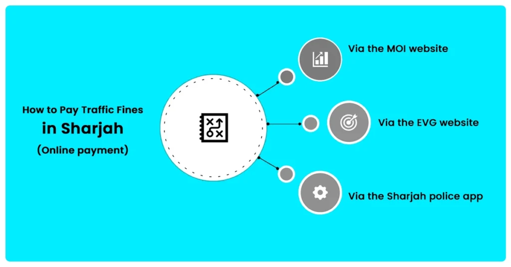 How to Pay Traffic Fines in Sharjah
