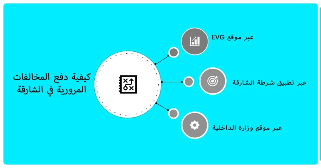 كيفية دفع المخالفات المرورية في الشارقة