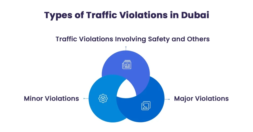 Types of Traffic Violations in Dubai