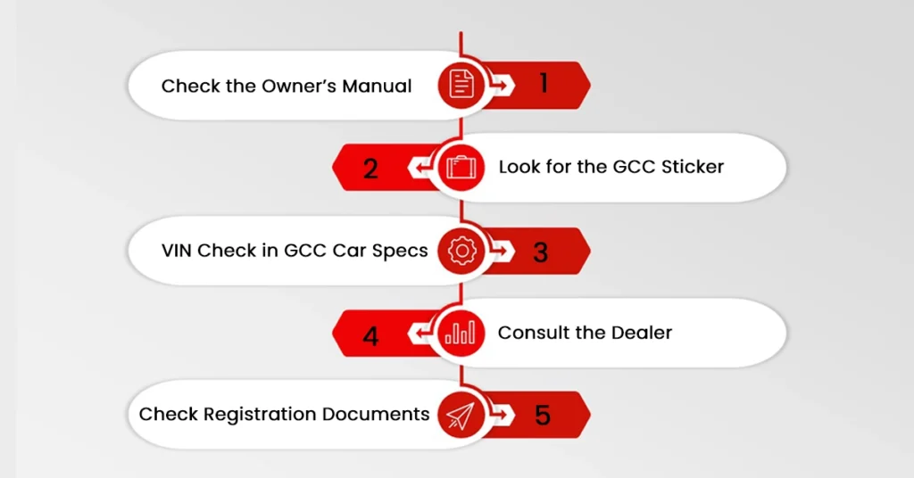 How to Check if a Car is GCC Spec