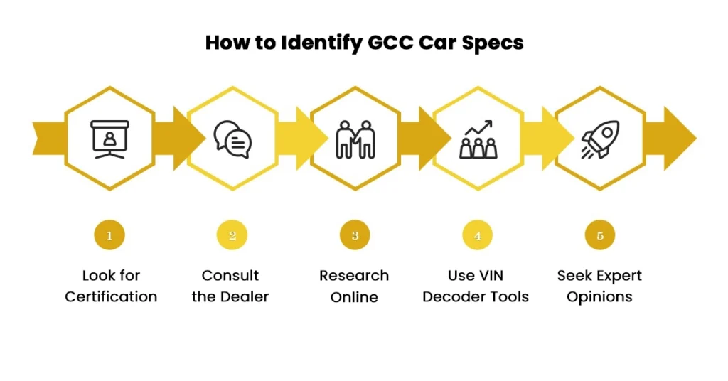 How to Identify GCC Car Specs