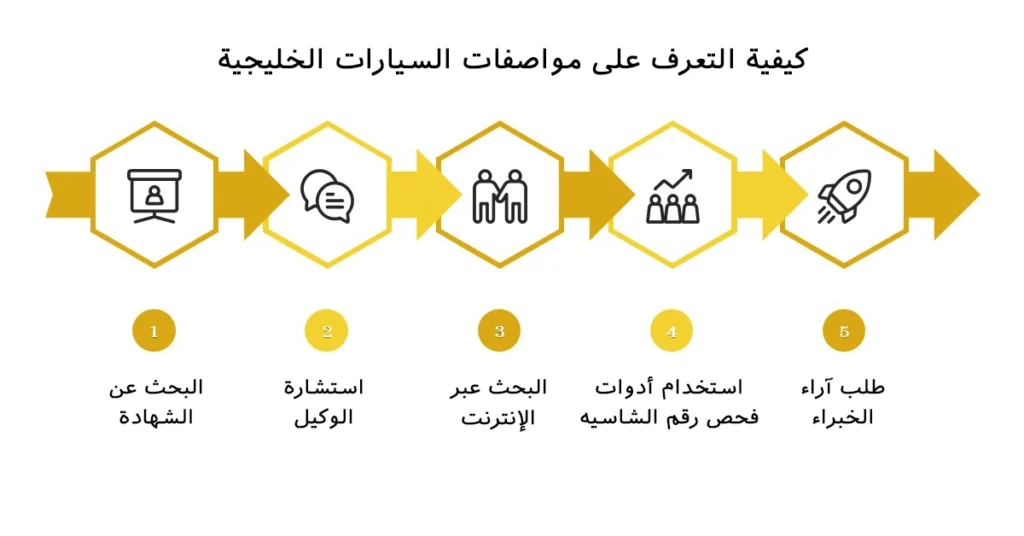 كيفية التعرف على مواصفات السيارات الخليجية