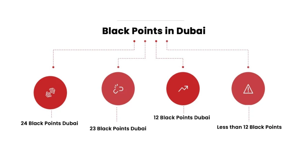 List of Violations and Black Points in Dubai