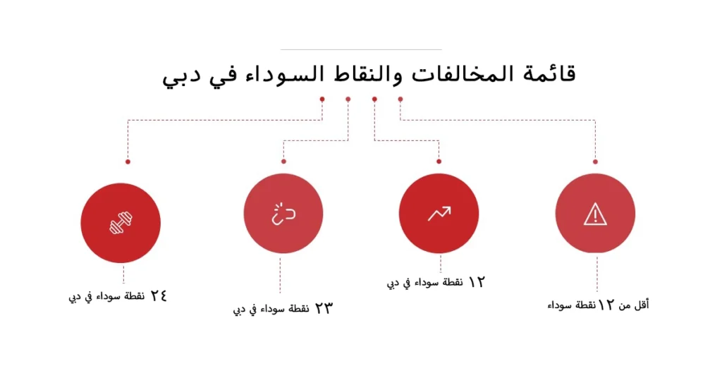 طرق إزالة النقاط السوداء من رخصة القيادة في دبي
