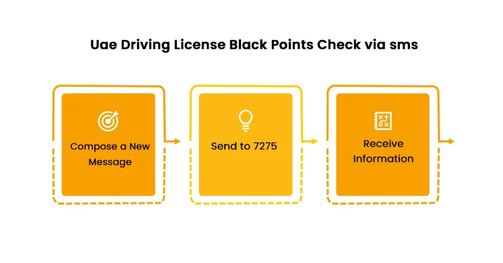 Uae Driving License Black Points Check Online