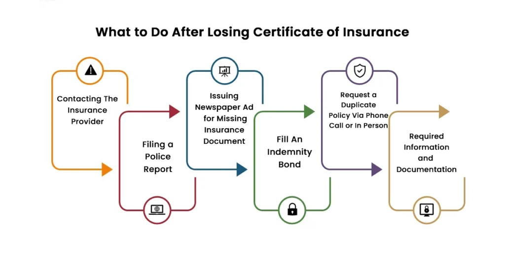 What to Do After Losing Certificate of Insurance