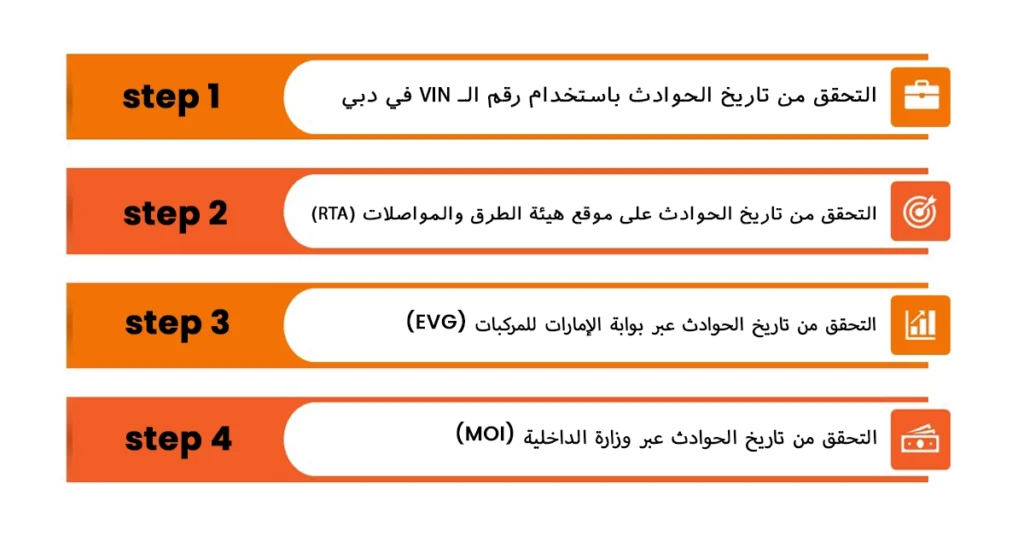 دليل خطوة بخطوة للتحقق من تاريخ حوادث السيارات في الإمارات