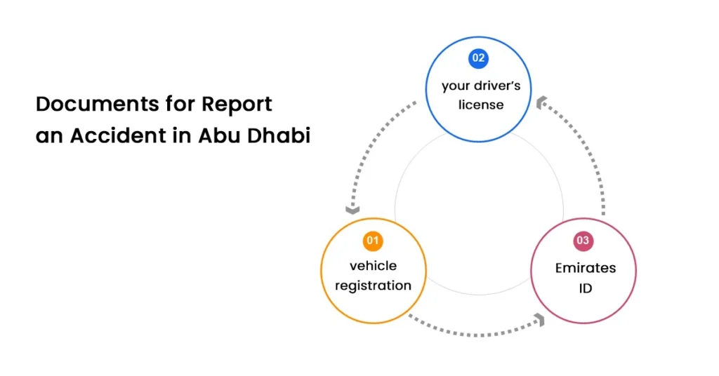 Which Documents Are Required to Report an Accident in Abu Dhabi?