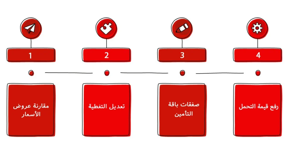 كيف تحصل على تأمين سيارات بسعر أقل في الإمارات