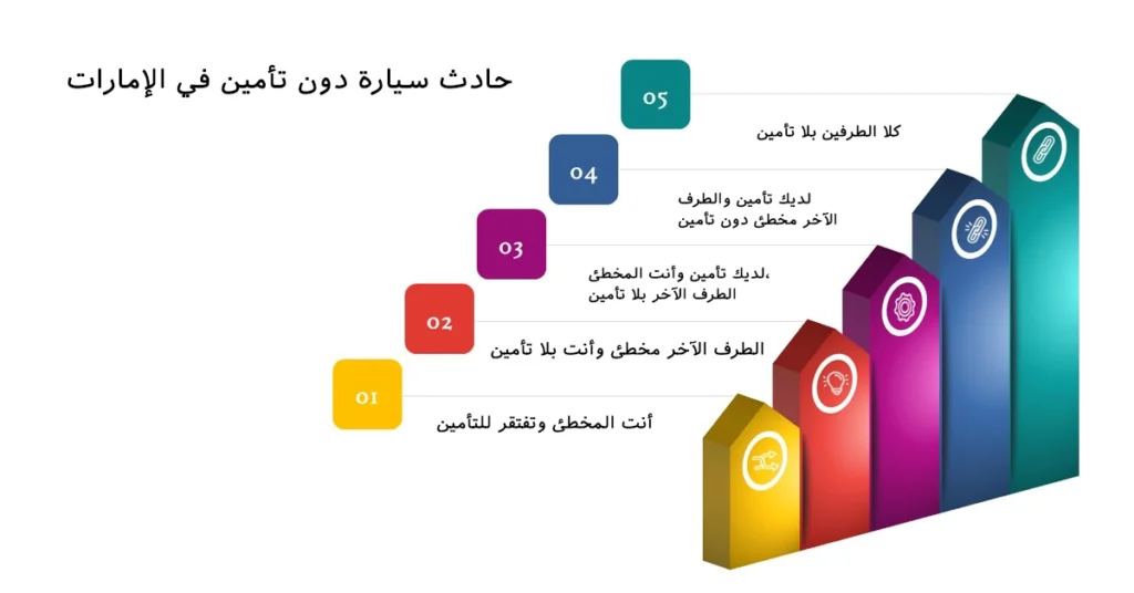 حادث سيارة دون تأمين في الإمارات