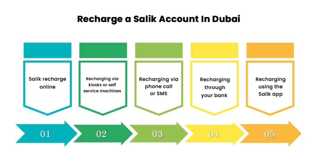 How To Recharge a Salik Account In Dubai