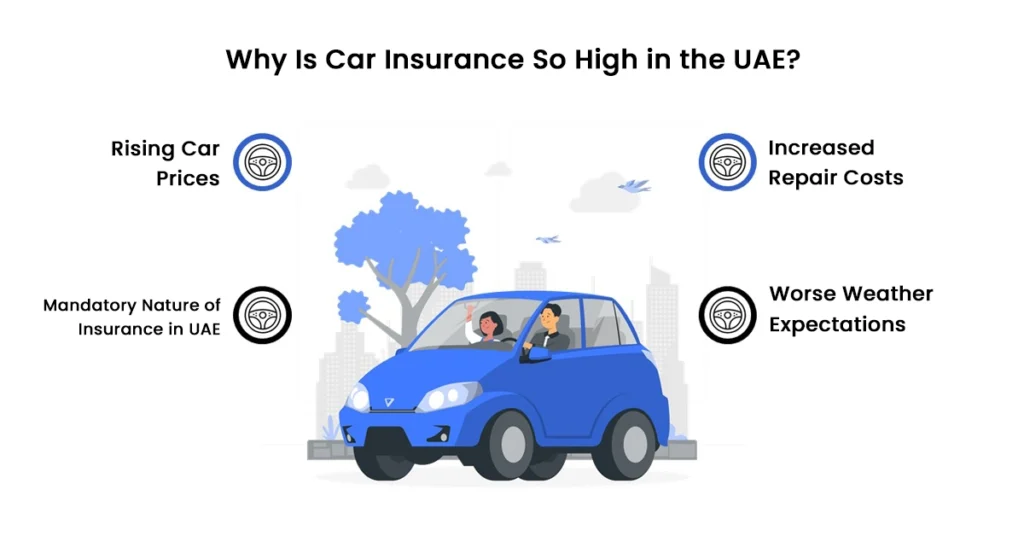 Why Is Car Insurance So High in the UAE?