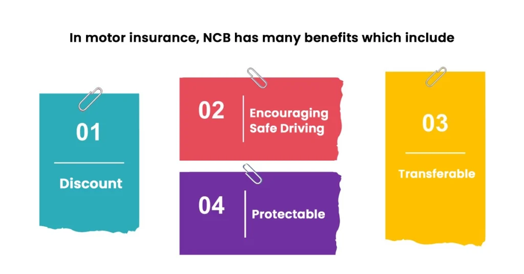 Benefits of No Claim Bonus in Car Insurance