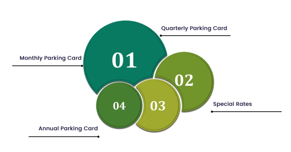 RTA Seasonal Parking Card Charges in Dubai