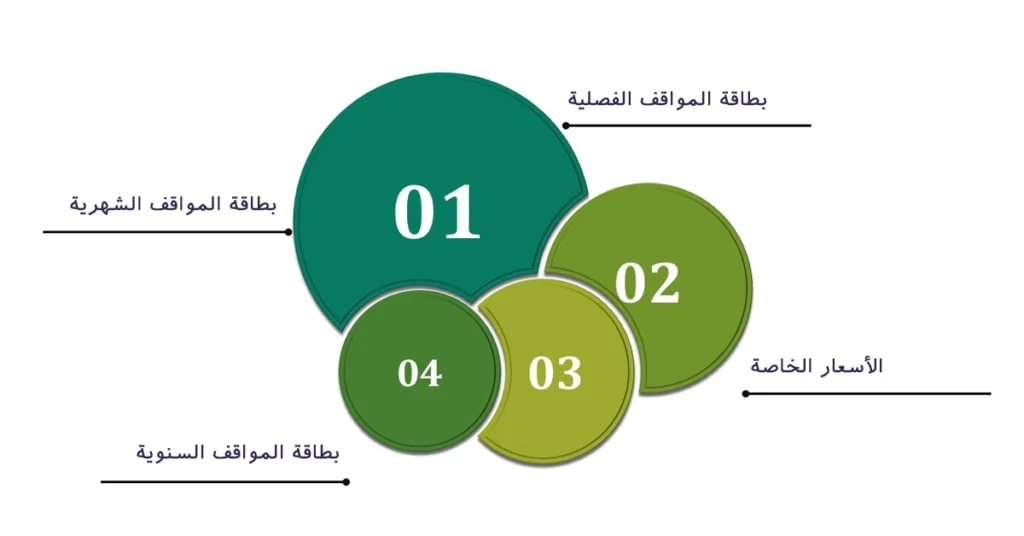 بطاقات مواقف السيارات الموسمية لهيئة الطرق والمواصلات في دبي