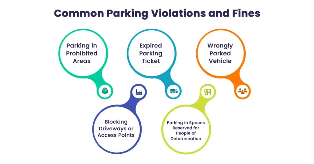 Common Parking Violations and Fines