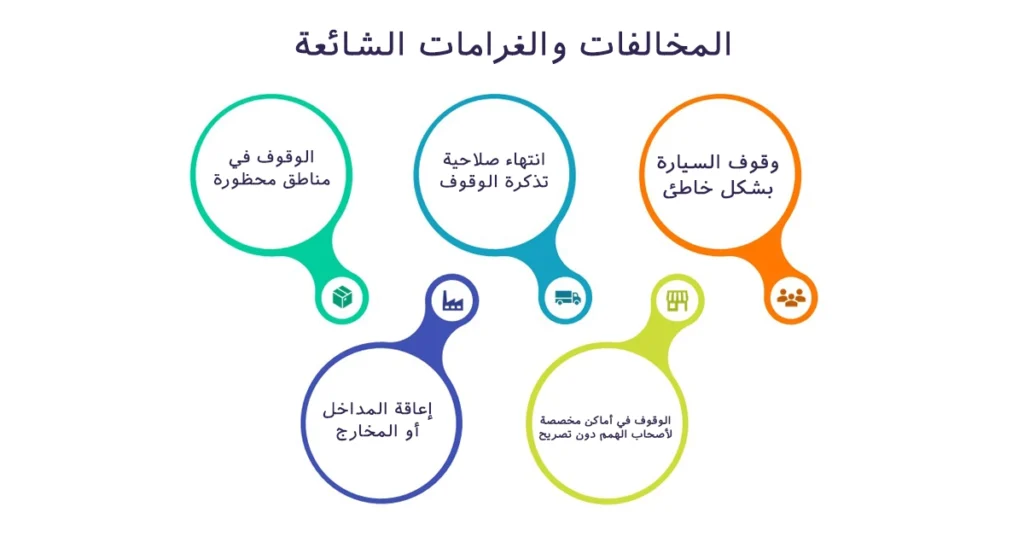 المخالفات والغرامات الشائعة