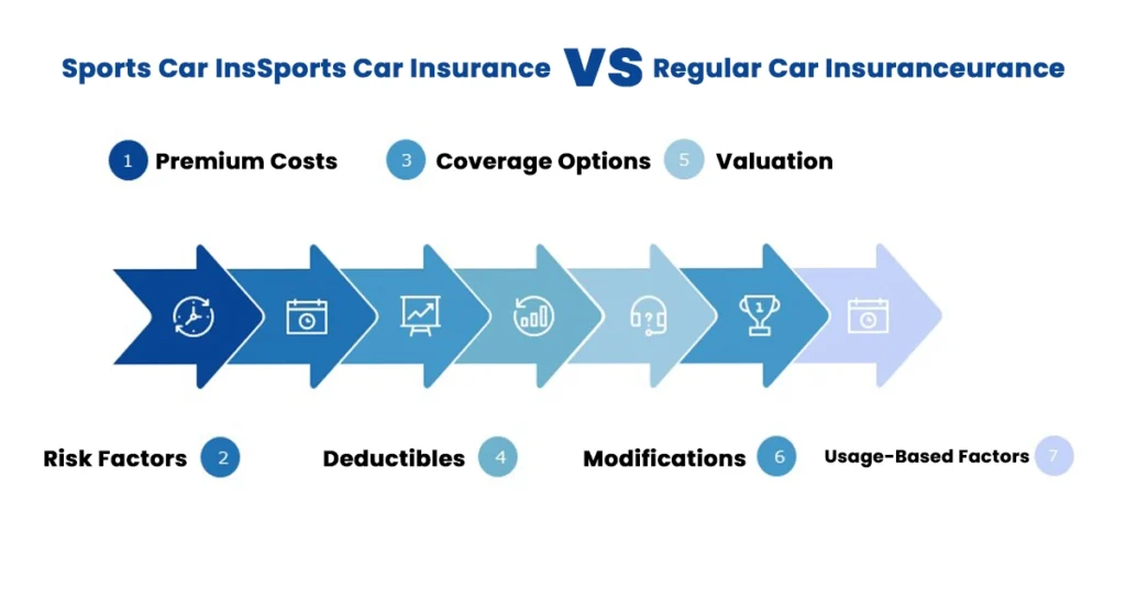 Sports Car Insurance vs Regular Car Insurance