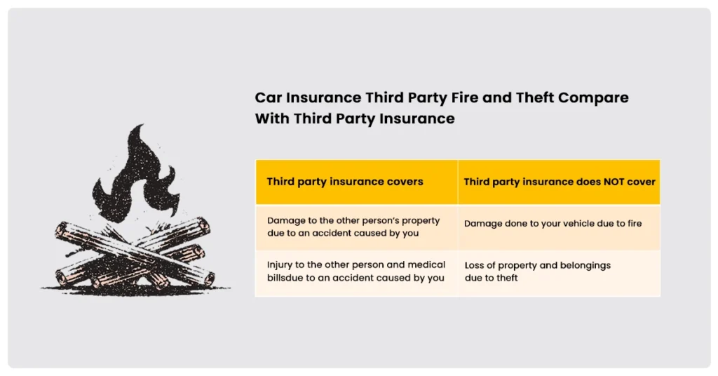 third party fire theft insurance