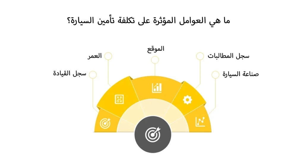 ما هي العوامل المؤثرة على تكلفة تأمين السيارة؟