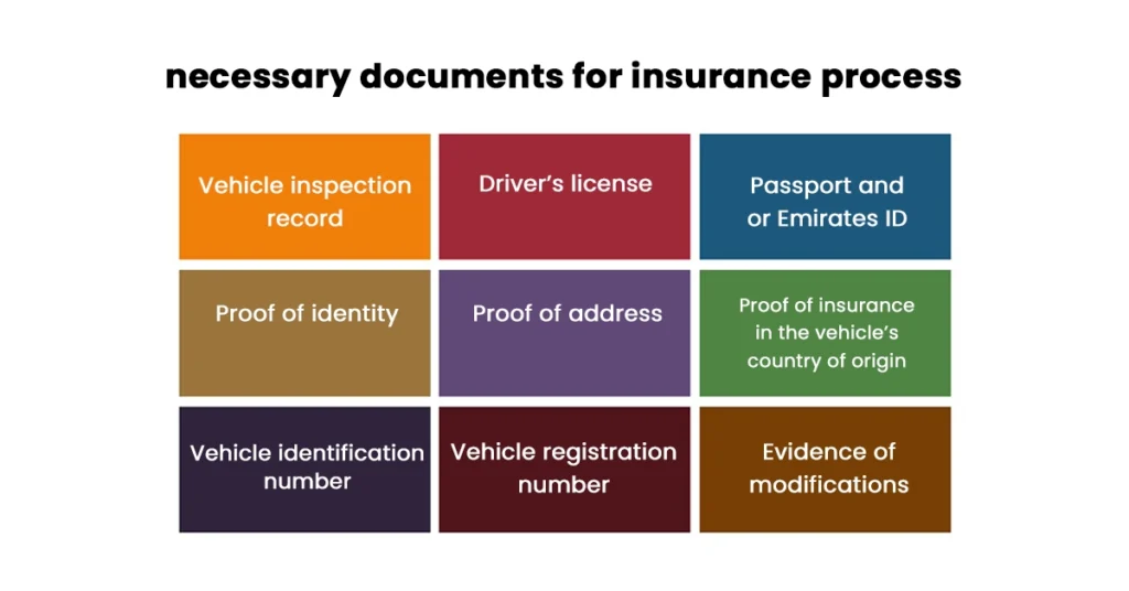 How To Get Insurance For Imported Vehicles?