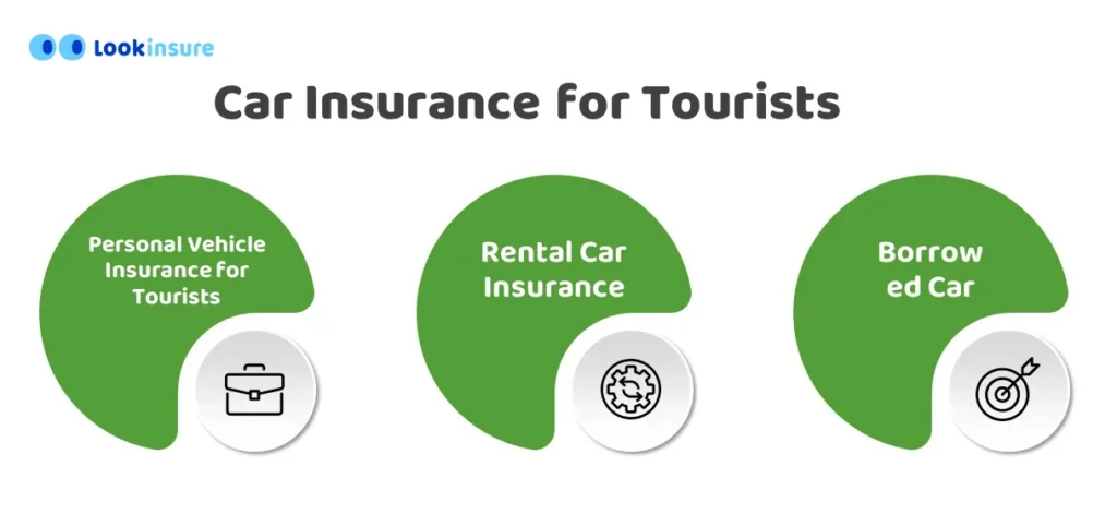 infographic showing Car Insurance for Tourists
