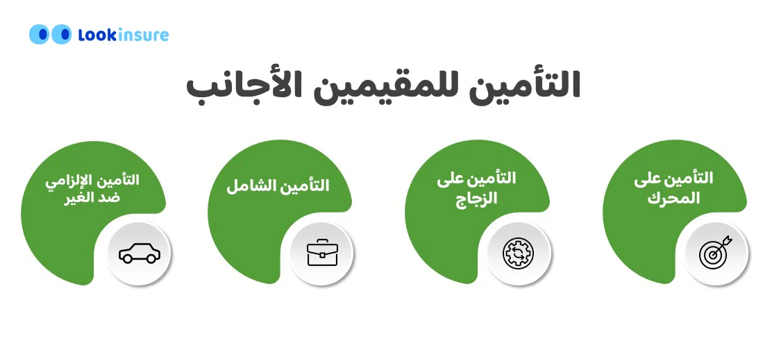 رسم بياني يوضح تأمين السيارات للسياح