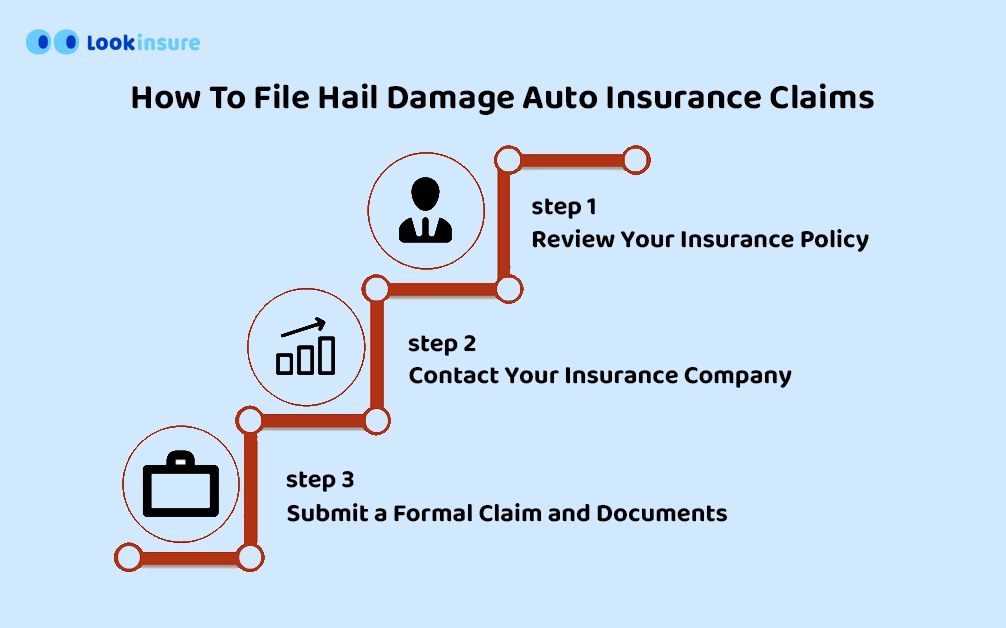 How To File Hail Damage Auto Insurance Claims