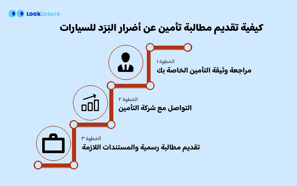 كيفية تقديم مطالبة تأمين عن أضرار البَرَد للسيارات