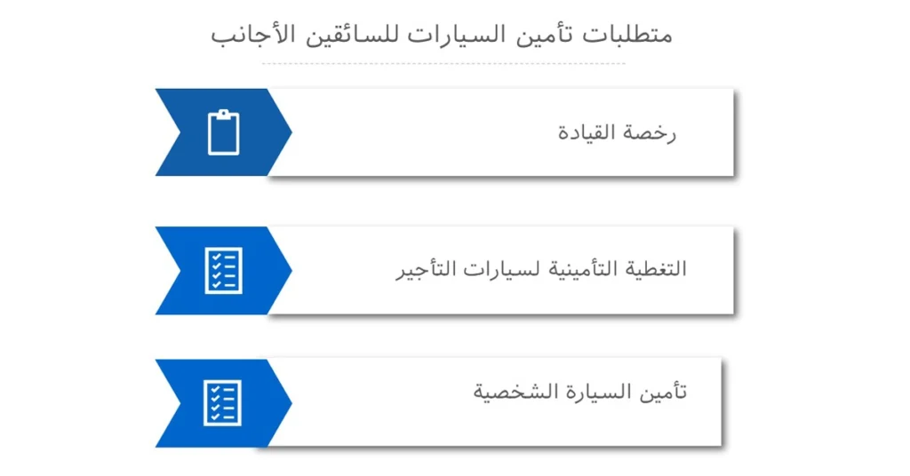 متطلبات تأمين السيارات للسائقين الأجانب في الإمارات