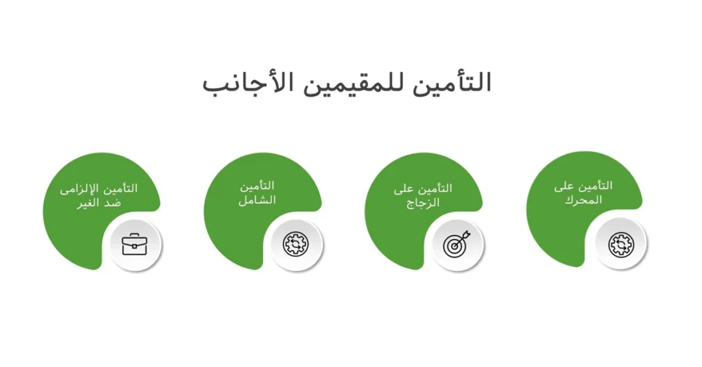 تأمين السيارات المؤقت للسائقين الأجانب