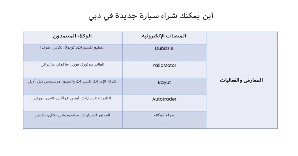 أين يمكنك شراء سيارة جديدة في الإمارات؟