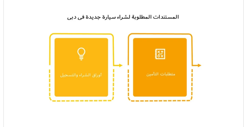 المستدات المطلوبة لشراء سيارة في دبي