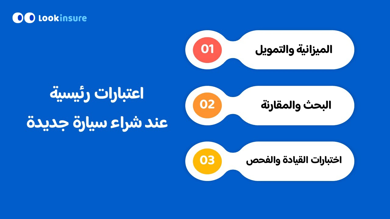 في هذا الإنفوغرافيك يوضح الاعتبارات الرئيسية عند شراء سيارة في دبي، بما يشمل الميزانية، اختيار نوع السيارة، تكاليف التأمين، الصيانة، والإجراءات القانونية.